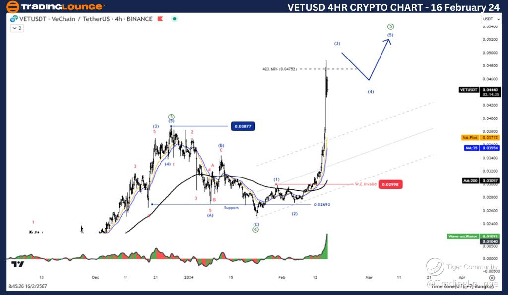 VETUSD-4h-Crypto-Cha...