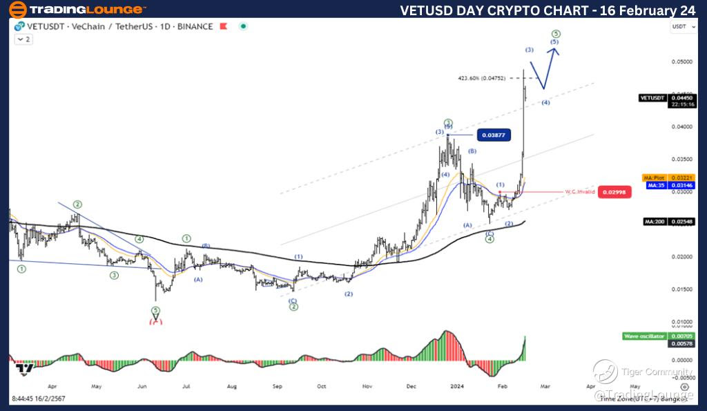 VETUSD-Day-Crypto-Ch...