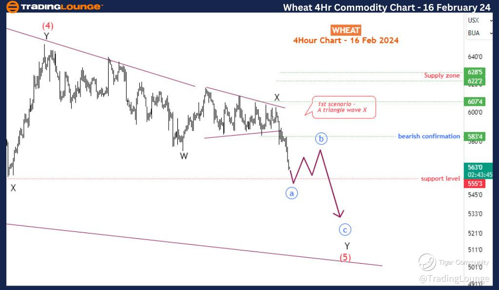 Wheat-4hr-commodity-...