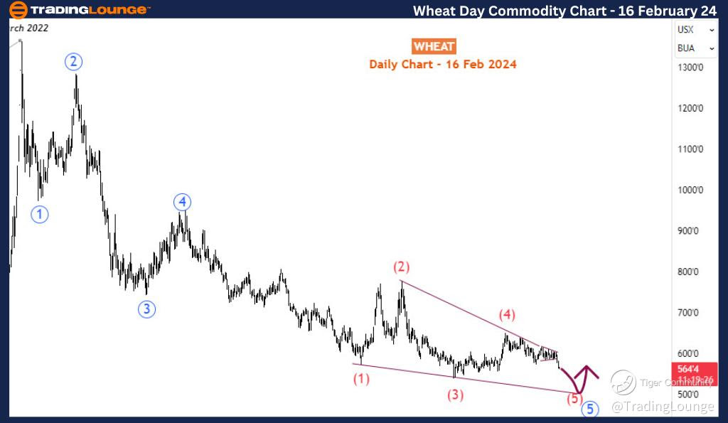 Wheat-Day-commodity-...