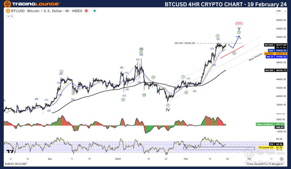 BTCUSD-4h-crypto-cha...