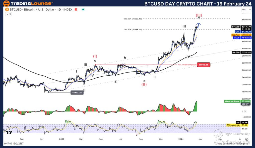 BTCUSD-Day-crypto-ch...