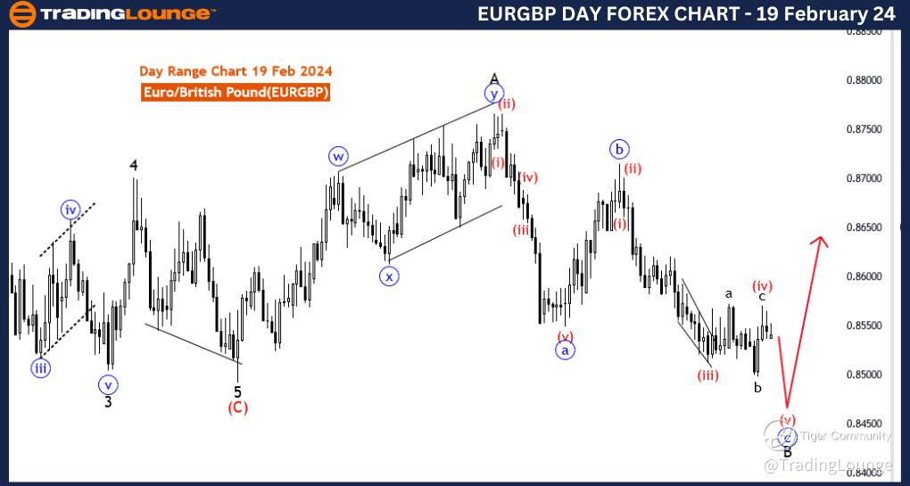 EURGBP-Day-Forex-cha...