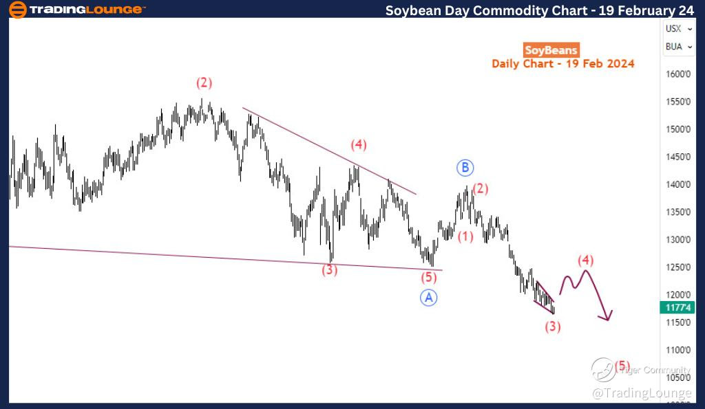 SoyBean-Day-commodit...