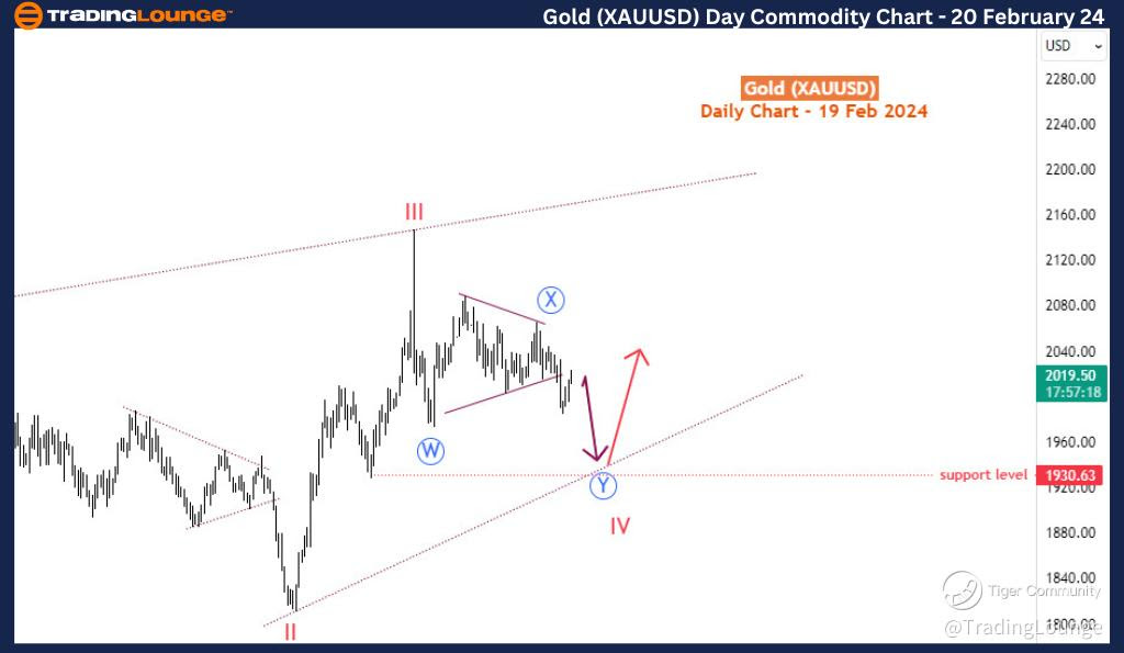 Gold-XAUUSD-day-Comm...