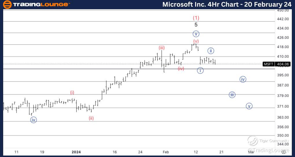 MSFT-4h-stock-chart-...