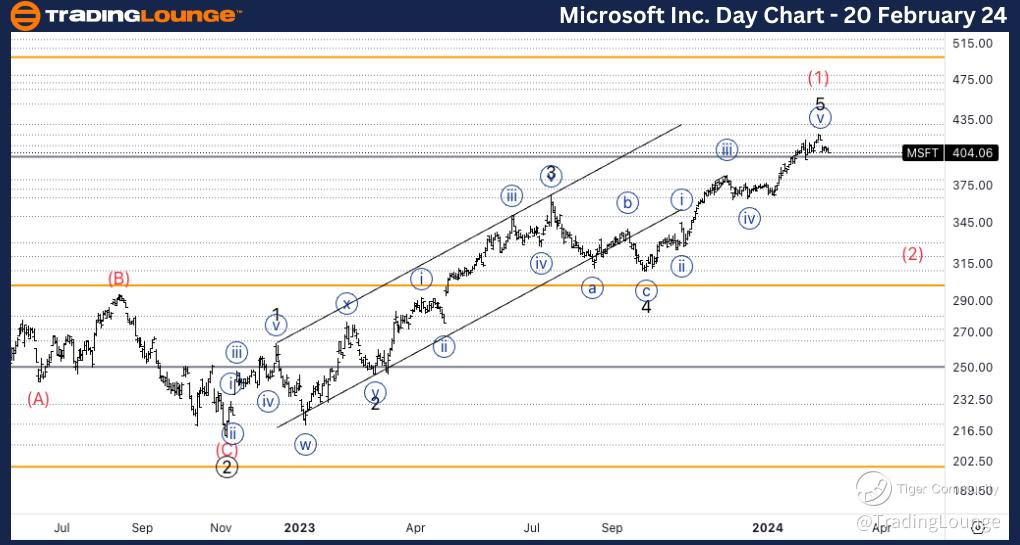 MSFT-day-stock-chart...