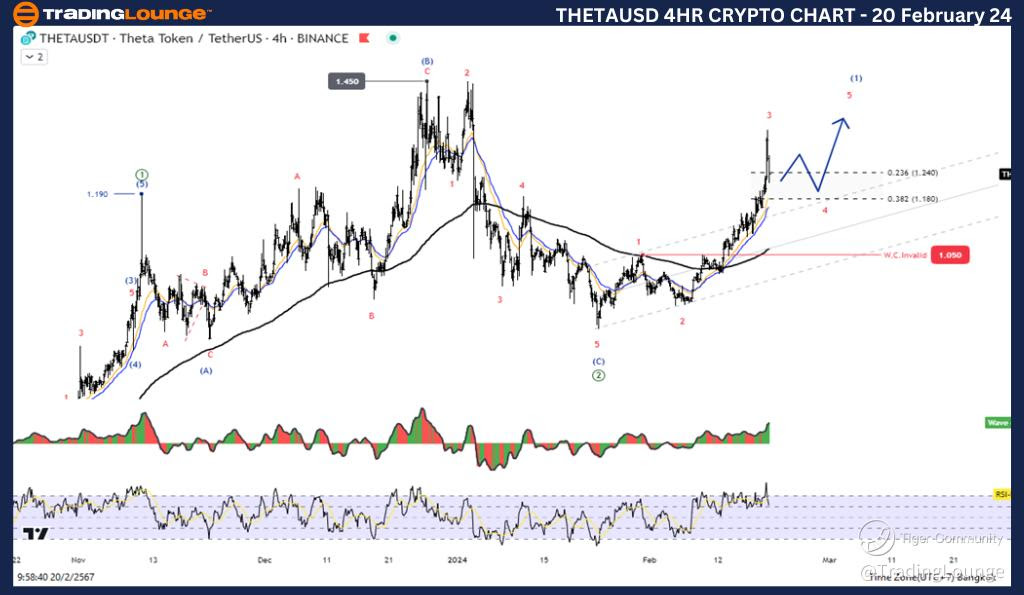 THETAUSD-4h-Crypto-C...