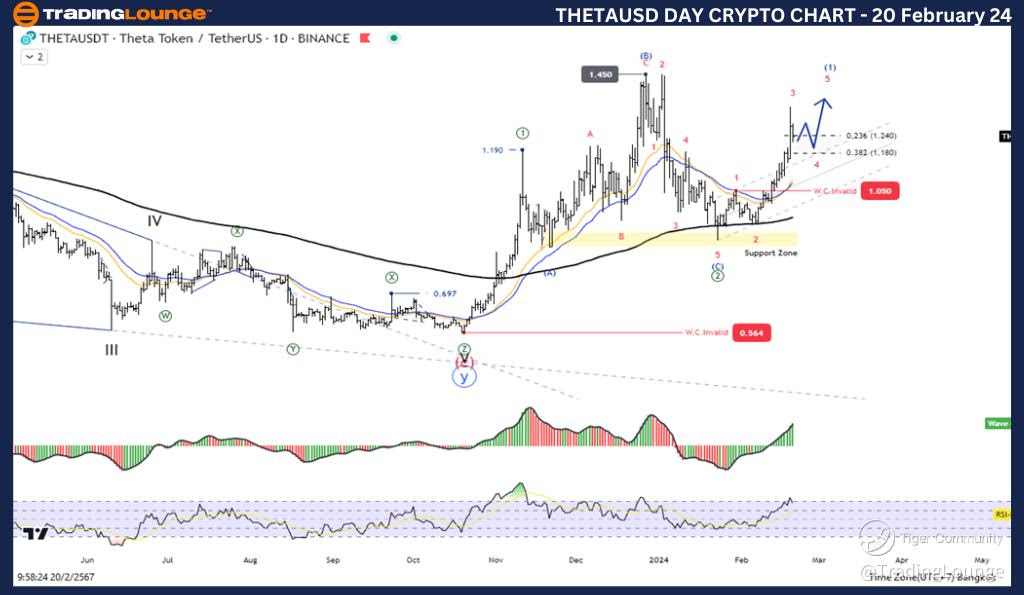 THETAUSD-Day-Crypto-...