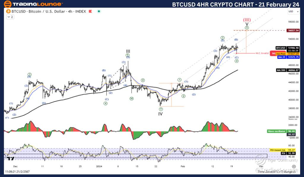 BTCUSD-4h-crypto-cha...