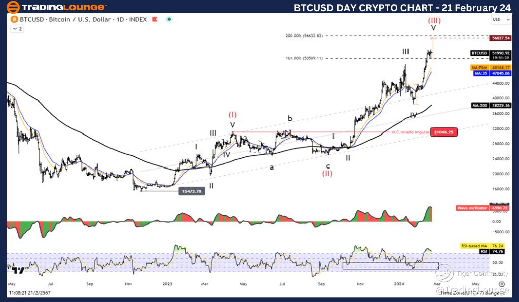 BTCUSD-Day-crypto-ch...