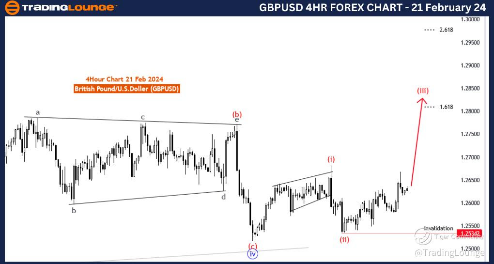 GBPUSD-4H-Forex-Char...