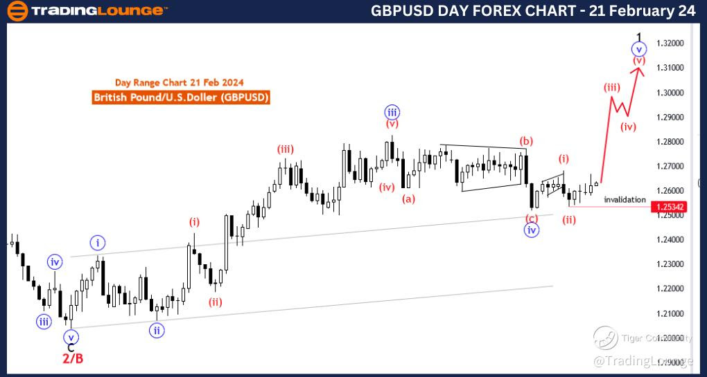 GBPUSD-Day-Forex-Cha...