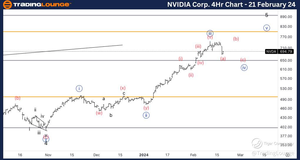 NVIDIA-Corp-4h-stock...