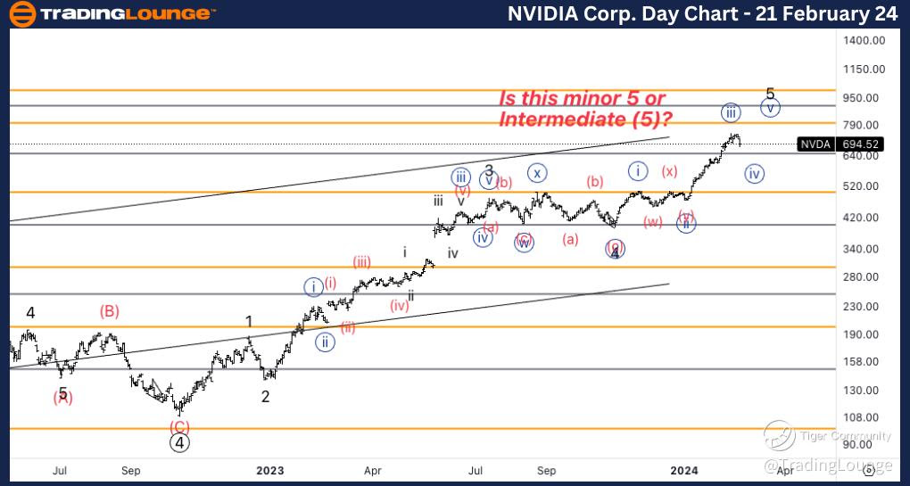 NVIDIA-Corp-day-stoc...