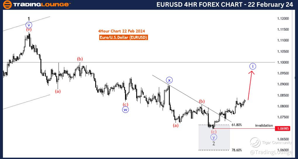 EURUSD-4h-Forex-char...