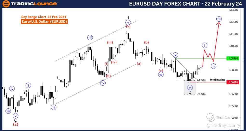 EURUSD-day-Forex-cha...