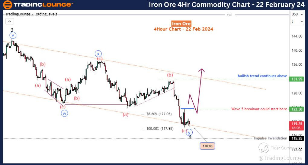 Iron-Ore-4h-Commodit...