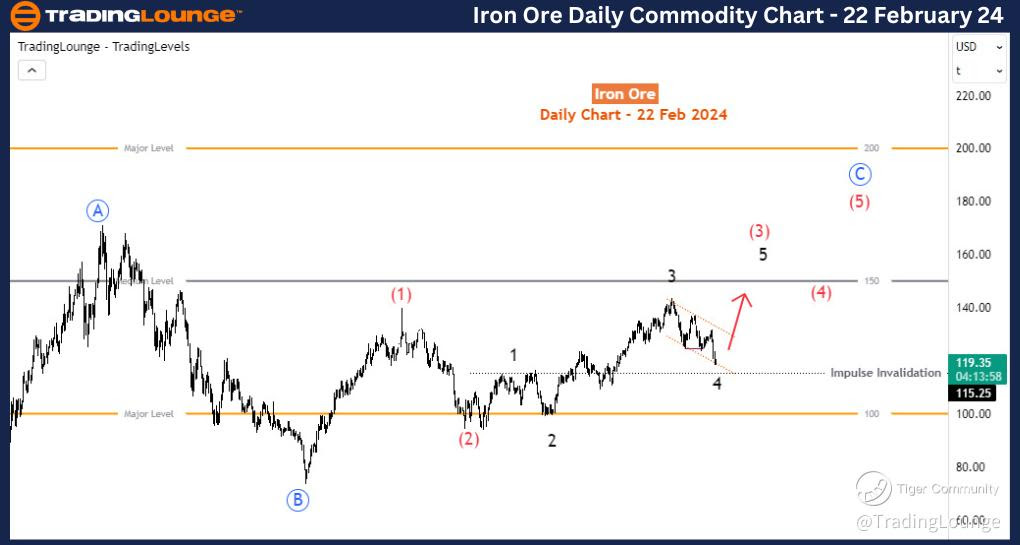 Iron-Ore-Day-Commodi...