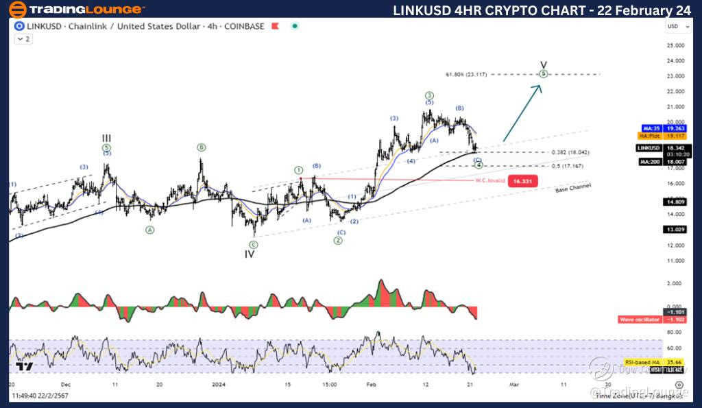 LINKUSD-4hr-crypto-c...