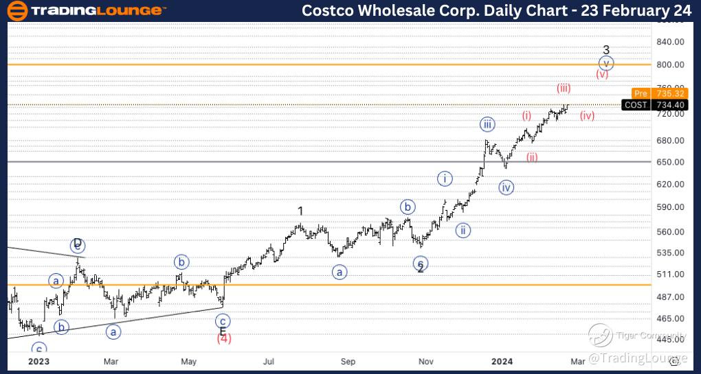 Costco-Wholesale-Day...