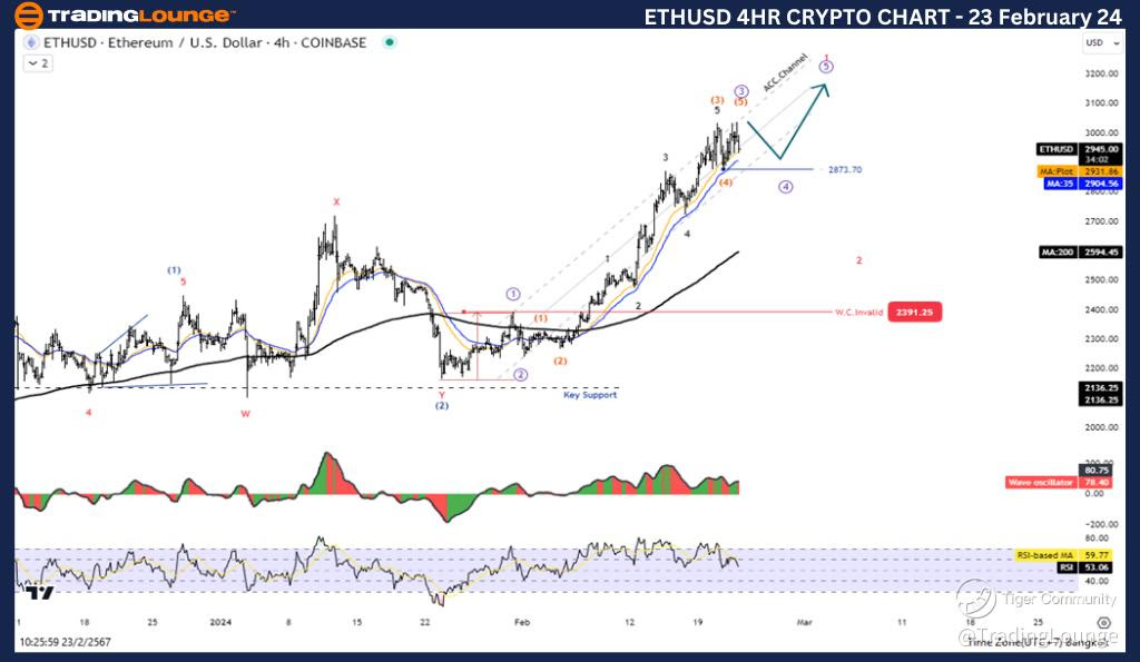 ETHUSD-4h-crypto-cha...