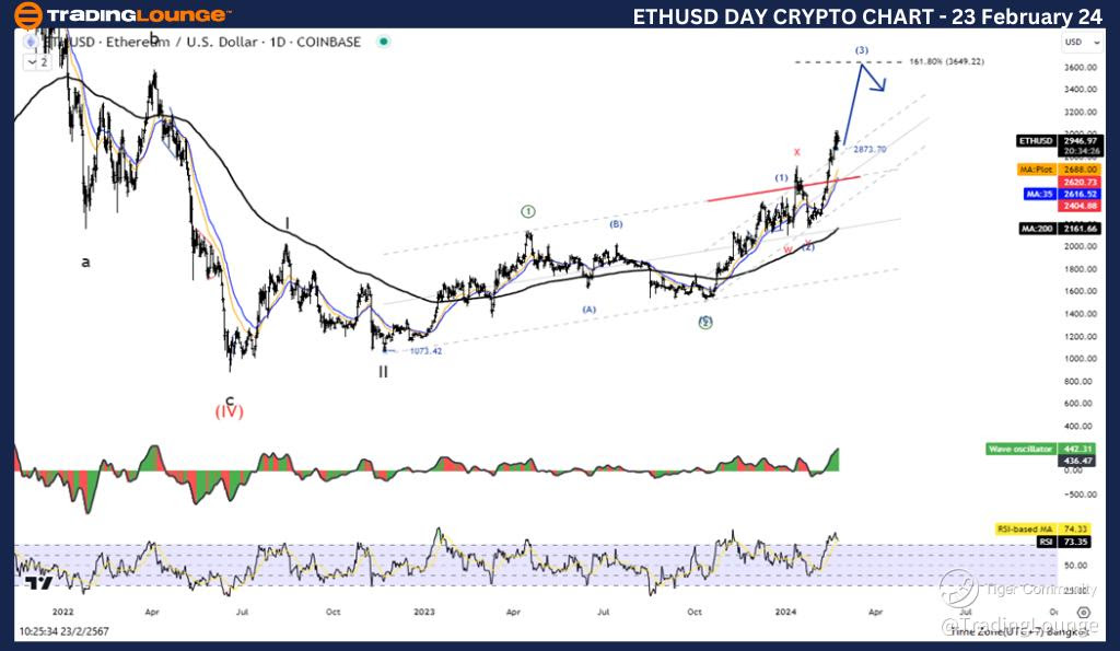 ETHUSD-day-crypto-ch...