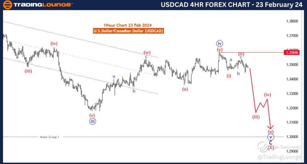 USDCAD-4Hr-Forex-Cha...