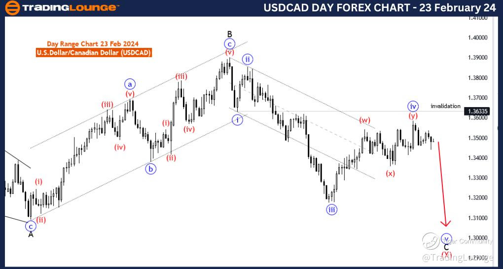 USDCAD-Day-Forex-Cha...