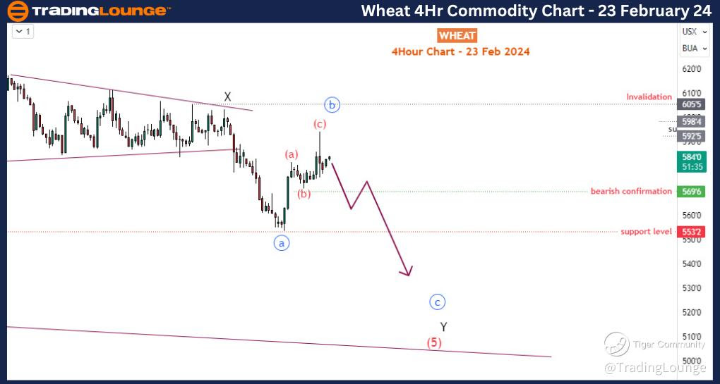 Wheat-4hr-commodity-...