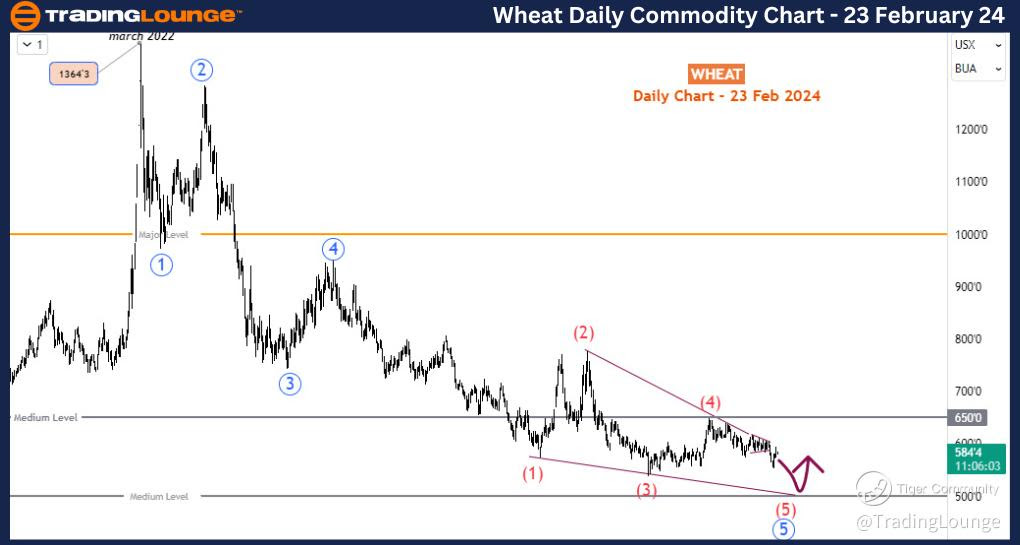 Wheat-Day-commodity-...