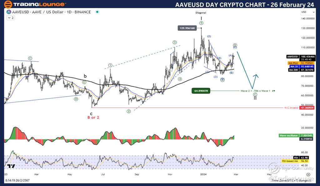 AAVEUSD-Day-Crypto-C...