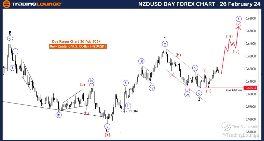 NZDUSD-day-Forex-cha...