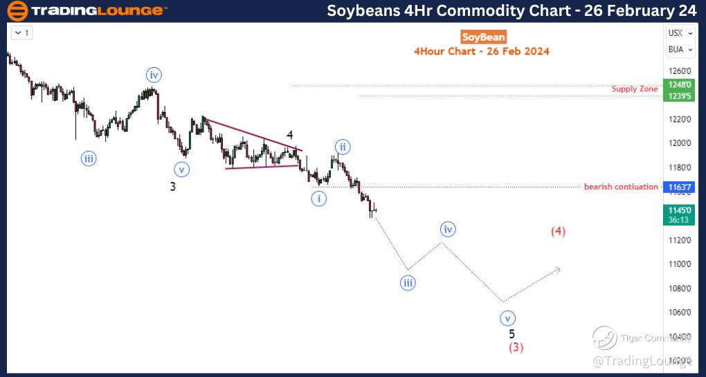 Soybeans-4hr-commodi...