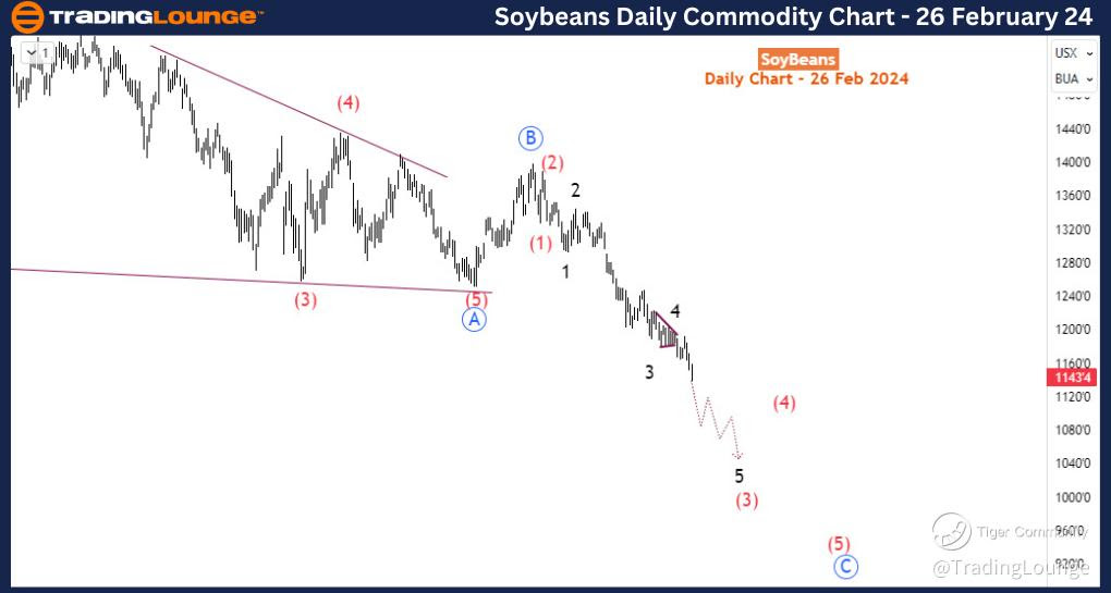 Soybeans-day-commodi...