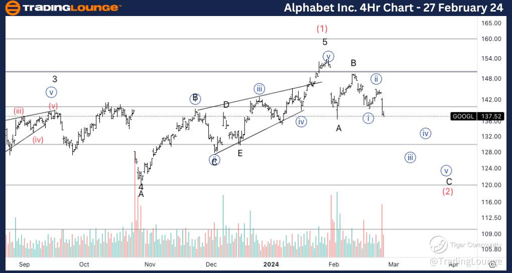 Alphabet-Inc-4H-Char...