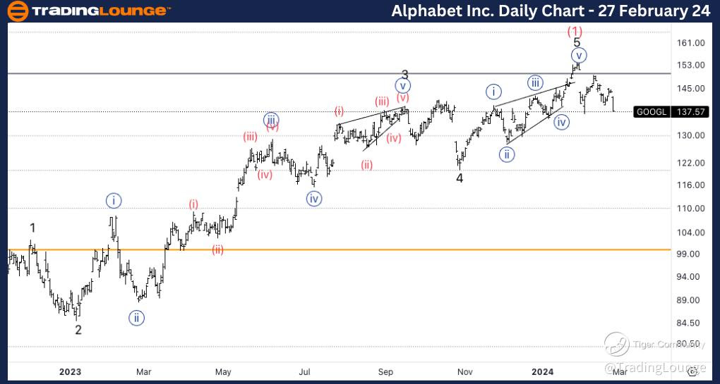 Alphabet-Inc-Day-Cha...