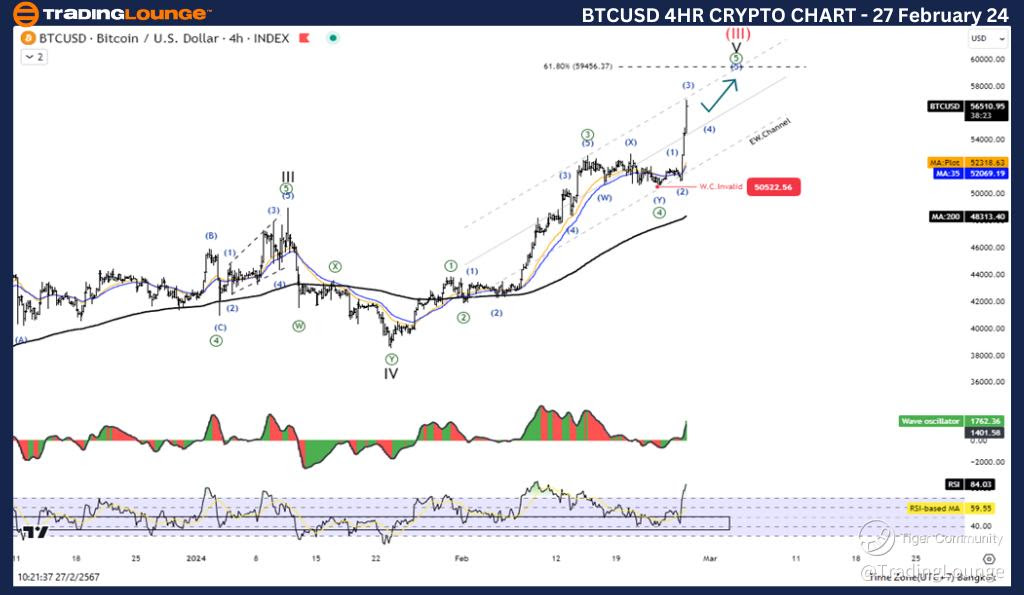 BTCUSD-4h-crypto-cha...