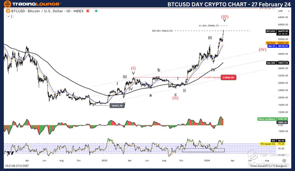 BTCUSD-Day-crypto-ch...