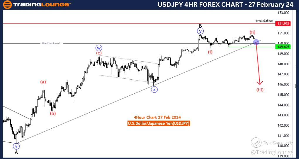 USDJPY-4H-Forex-char...