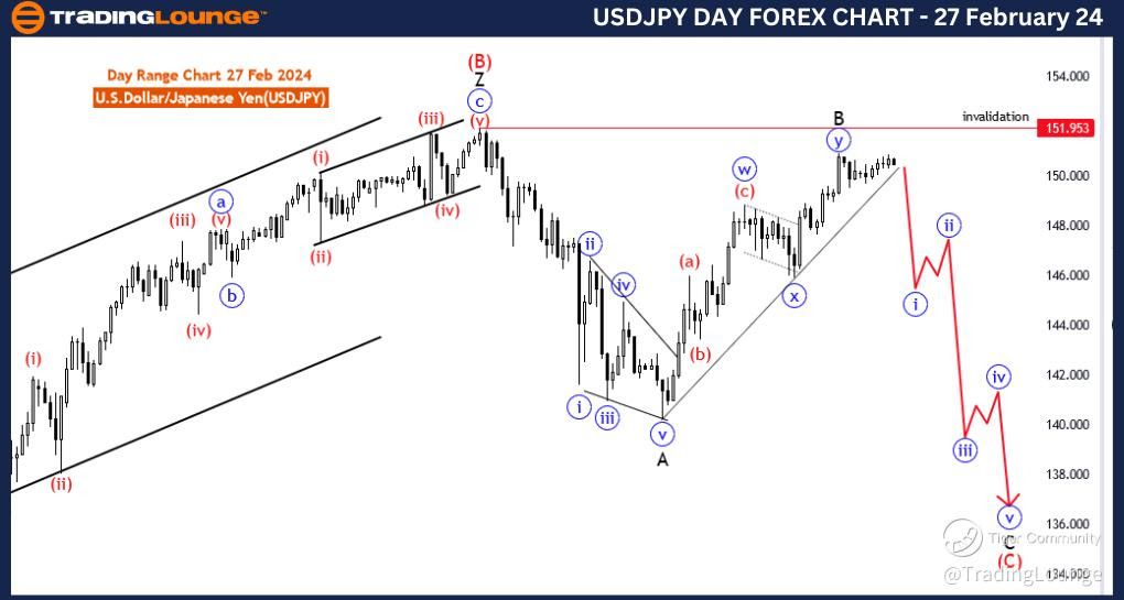 USDJPY-DAY-Forex-cha...