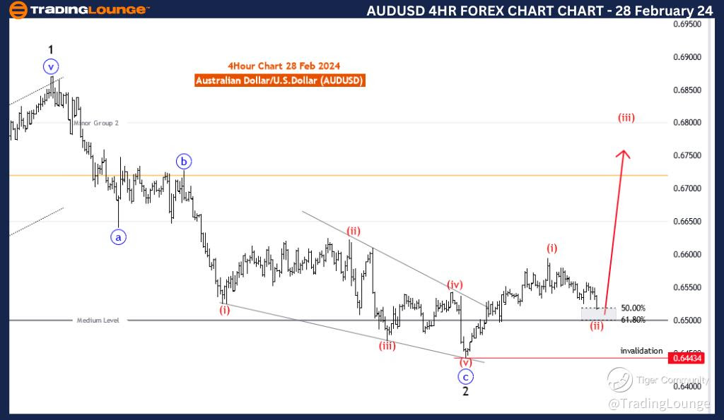 AUDUSD-4hr-Forex-Cha...