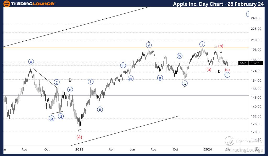 Apple-Inc-Day-Stock-...