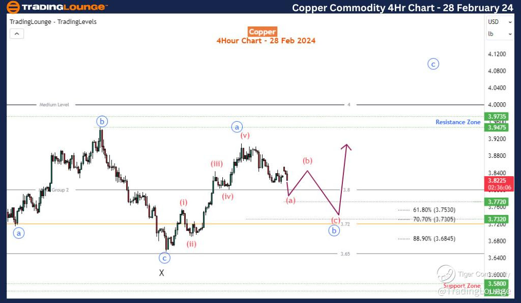 Copper-4h-commodity-...