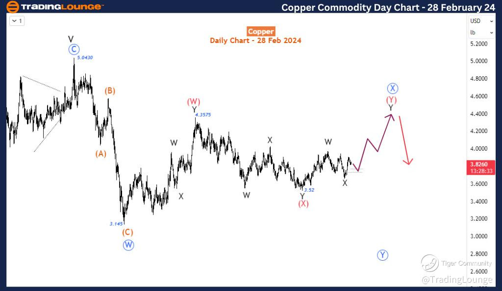 Copper-Day-commodity...