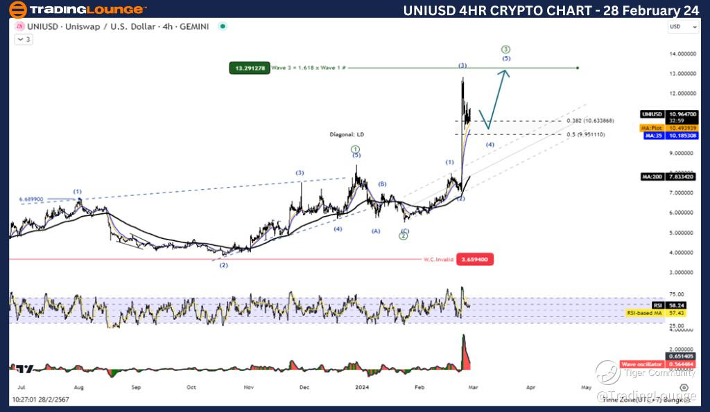 UNIUSD-4H-Crypto-Cha...