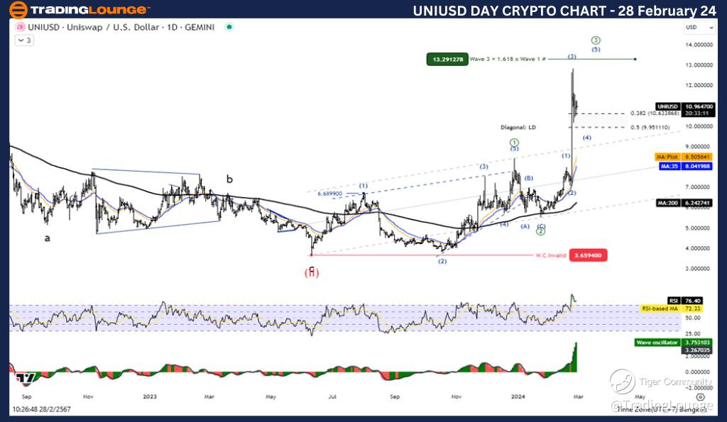 UNIUSD-Day-Crypto-Ch...