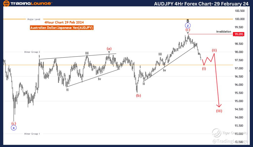 AUDJPY-4Hr-Forex-Cha...