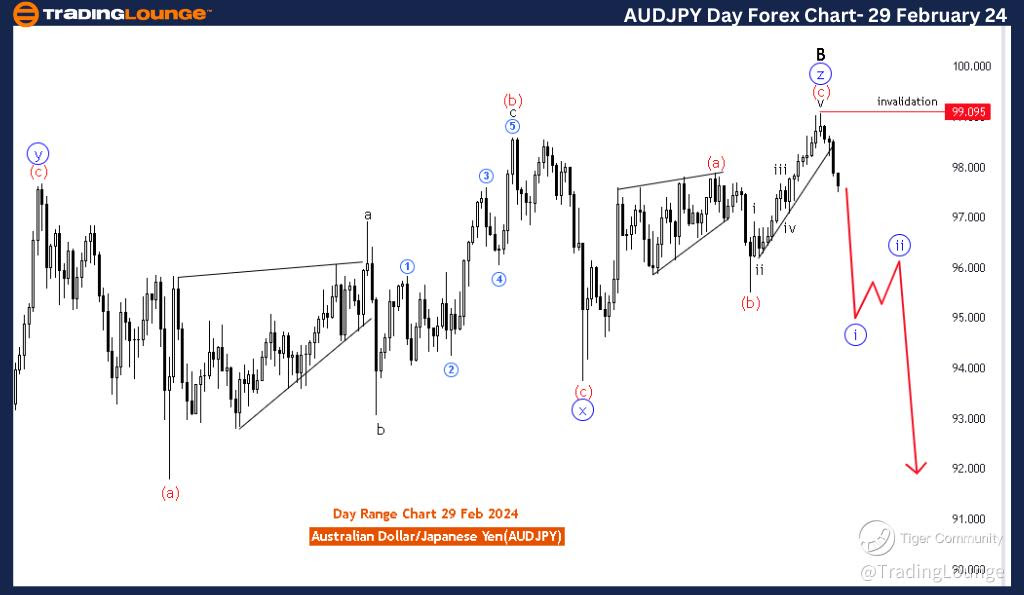 AUDJPY-Day-Forex-Cha...