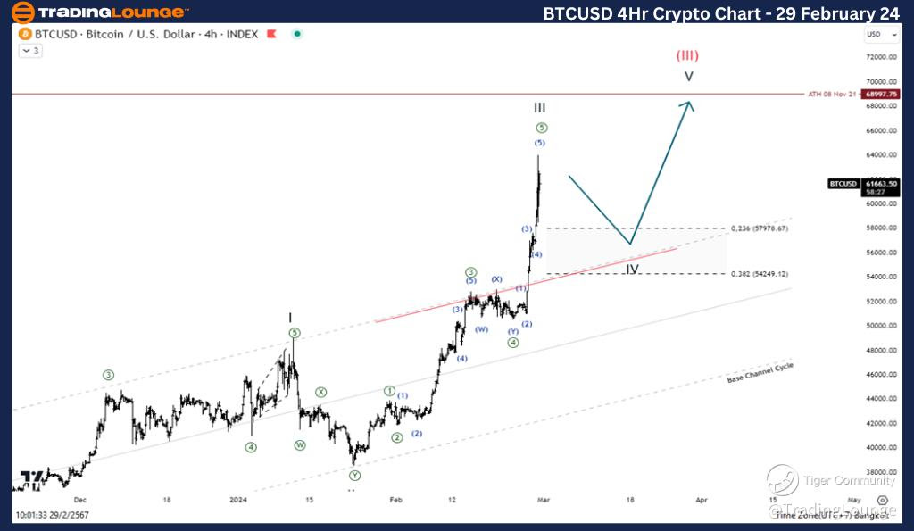 BTCUSD-4h-crypto-cha...